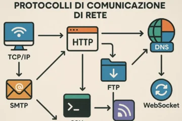Quali sono i principali protocolli di comunicazione